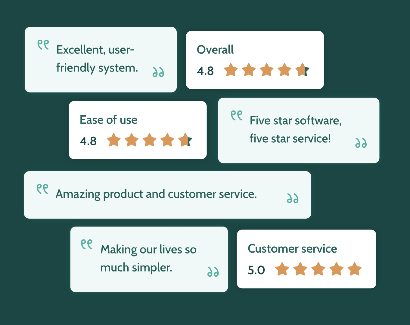 Resources to sell tickets online